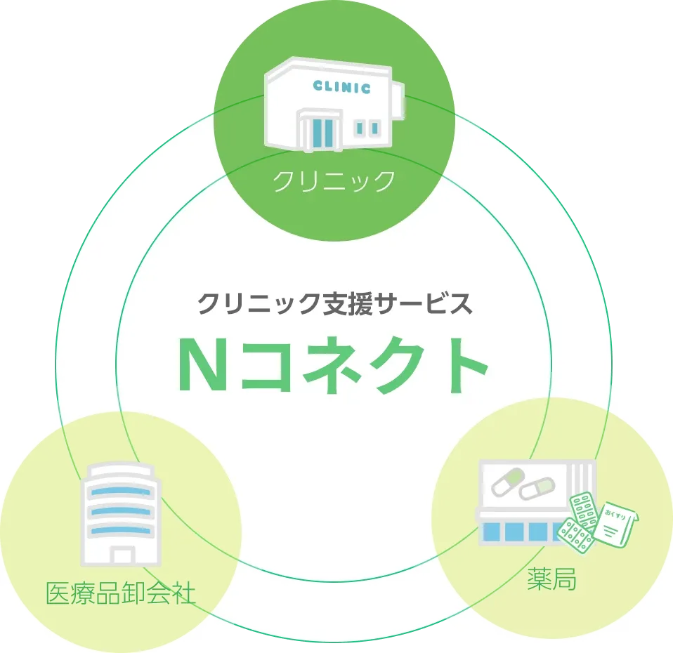 クリニック支援サービスNコネクト